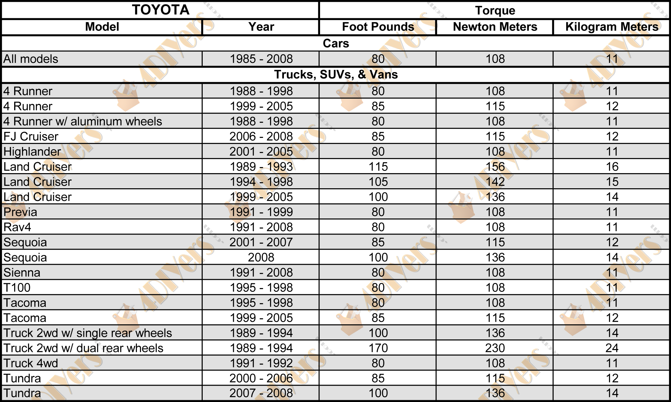 V-Project Innovation Wheel Lug Studs For Toyota Tundra 2007-2021 - 14x1.5x45.5mm (10 Pack)